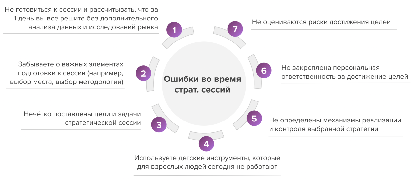 Как достичь поставленной стратегии и KPI? | Блог