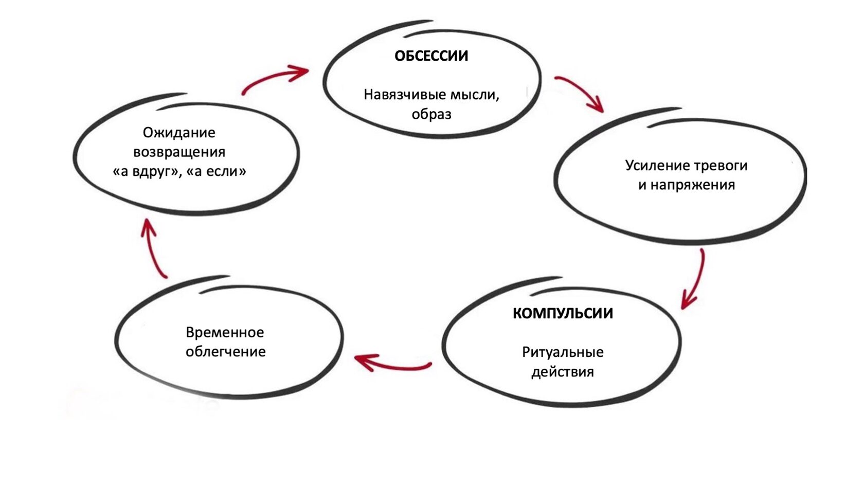 Избегающее поведение