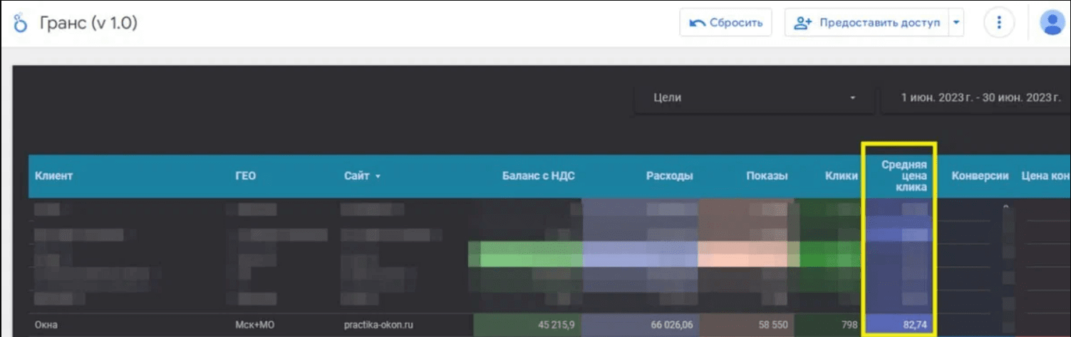 Скрин наших показателей
