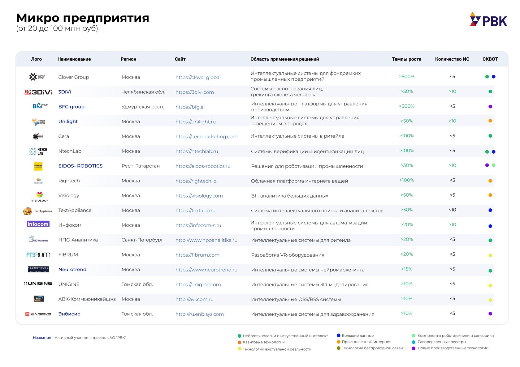 Рейтинг айти специальностей