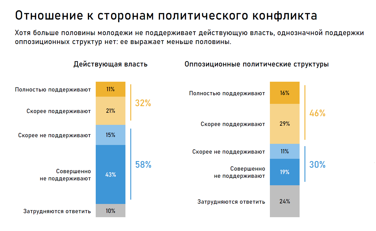 Системная оппозиция в россии. Структура оппозиции. Запрет деятельности оппозиции какой политический режим. Структура незаконных вооруженных формирований. Структура оппозиции.