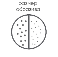 Размер абразивных частиц