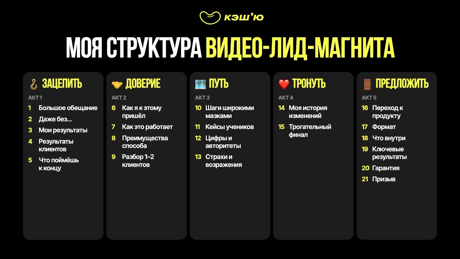 Моя структура видео-лид-магнита