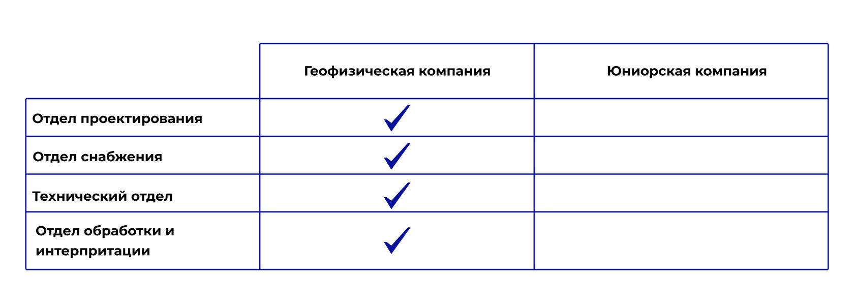 Геофизический консалтинг для геологоразведочных компаний