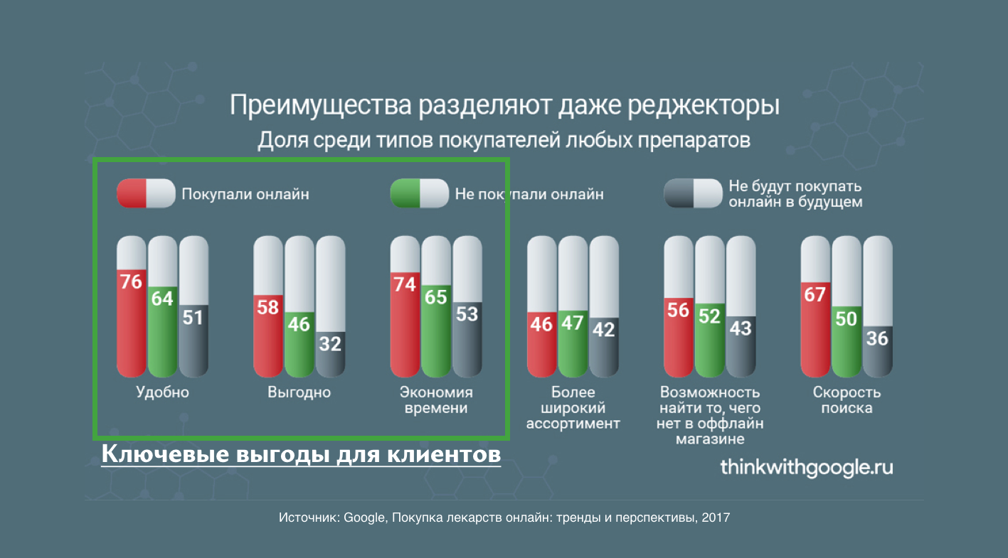 Как продать лекарство через интернет. Закупка лекарств. Структура лекарства.