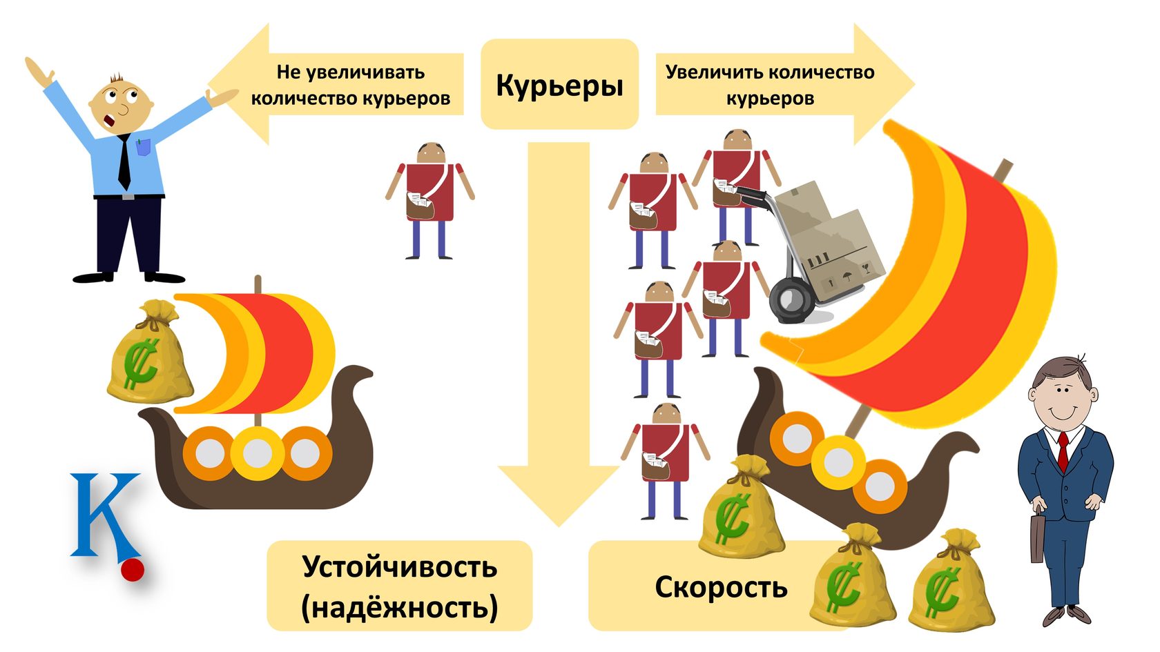 Идеальный конечный результат триз презентация