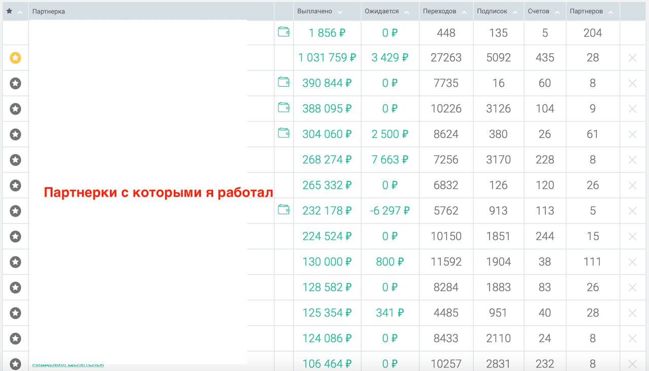 Партнерка. Выплаты партнёрских программ. Выплаты с партнерских программ скрины. Скрин выплат с партнерки. Скрины заработка на партнерских программах.