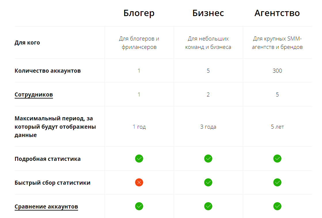 Инструменты аналитики соцсетей. Приложения анализа социальных сетей. Обзоры тесты сравнения