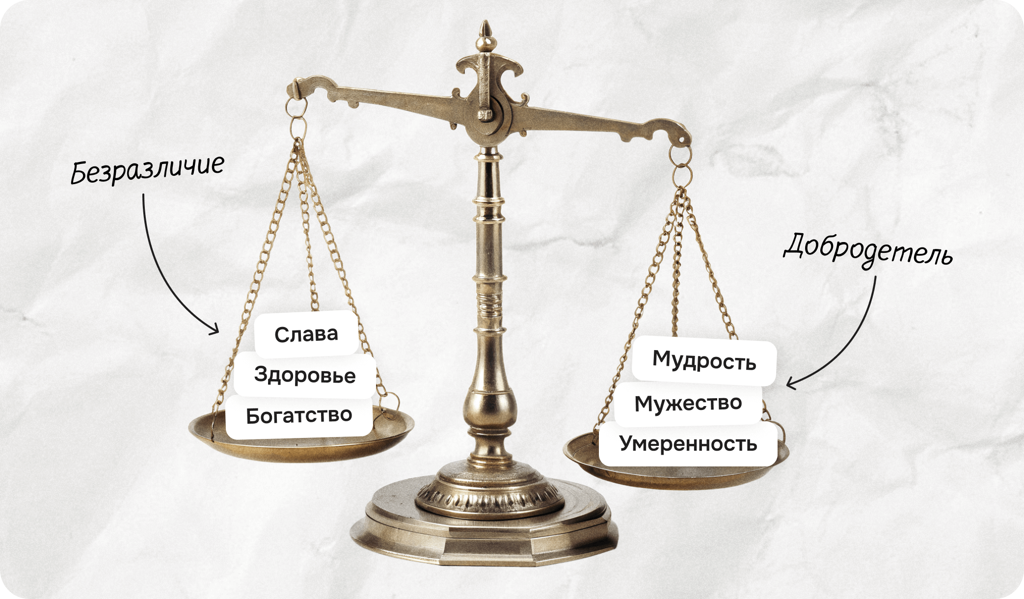 Адиафора и добродетель