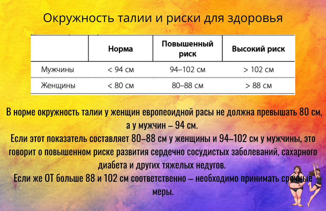 Норма суточной активности