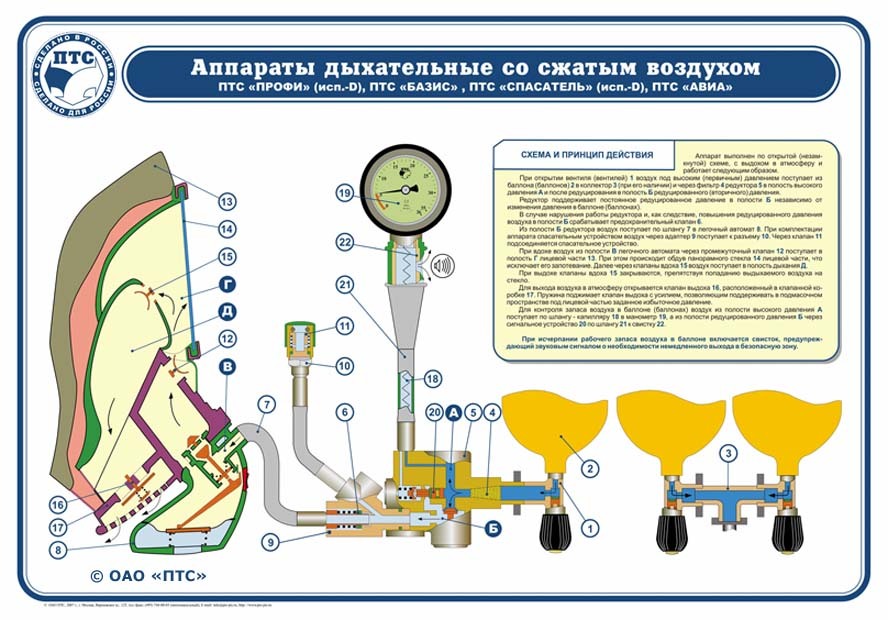 Принципиальная схема работы даск