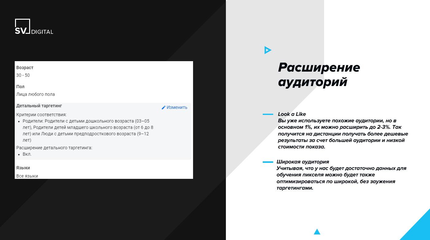 Кейс продвижения футбольной школы в Москве - помогли продать 150  абонементов и заработать 9 млн р. за 4 месяца