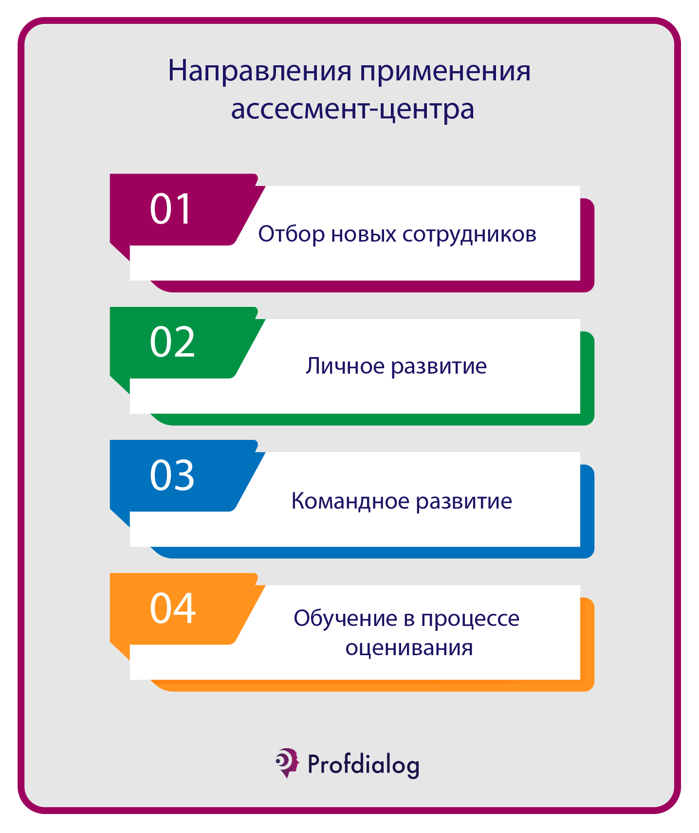 Что такое профессиональный диалог