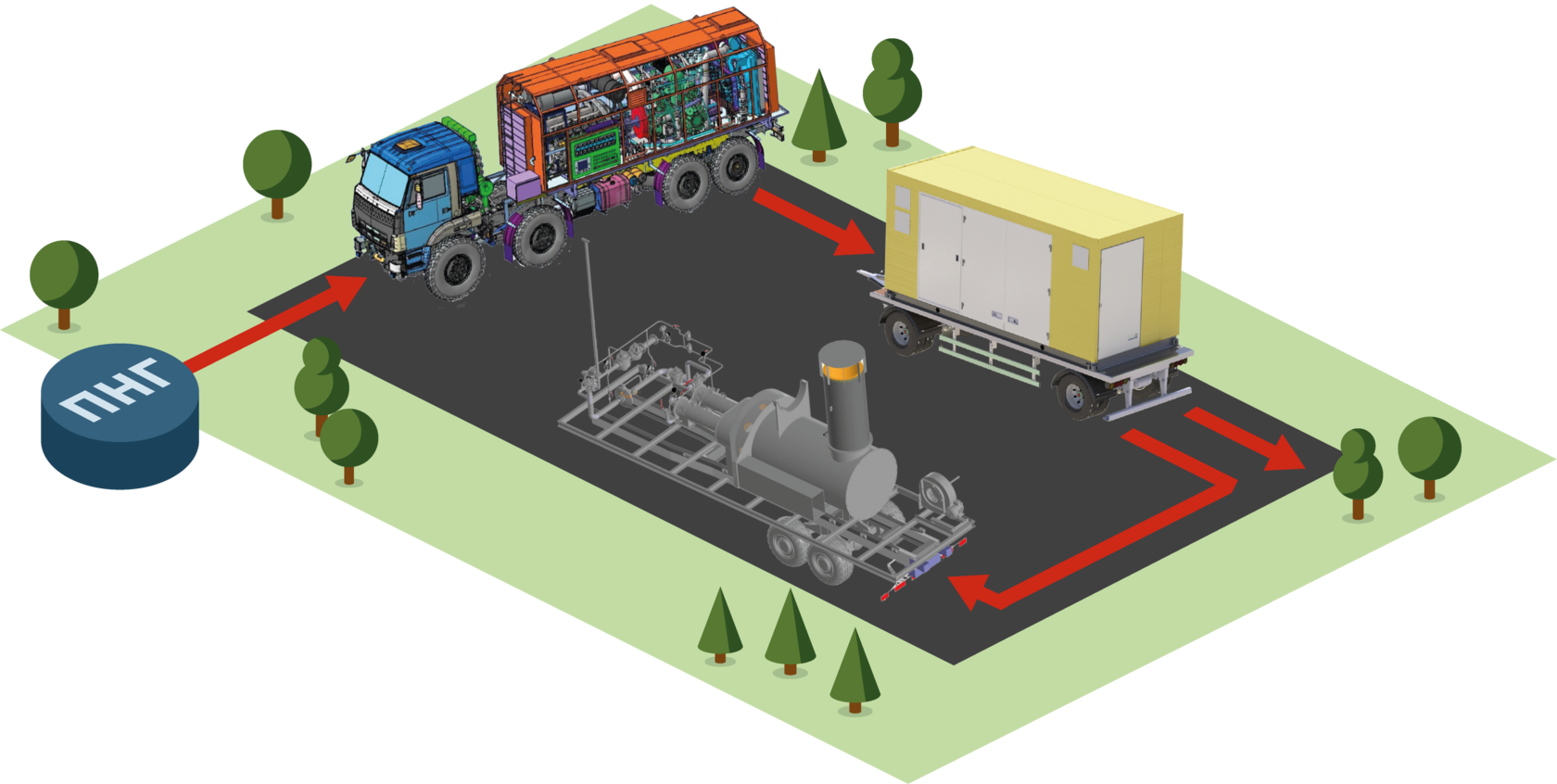 Передвижная установка. Мобильные комплексы подготовки газа. Мобильные комплексы подготовки нефти. Мобильные комплексы подготовки газового конденсата. Мобильная установка подготовки газа.