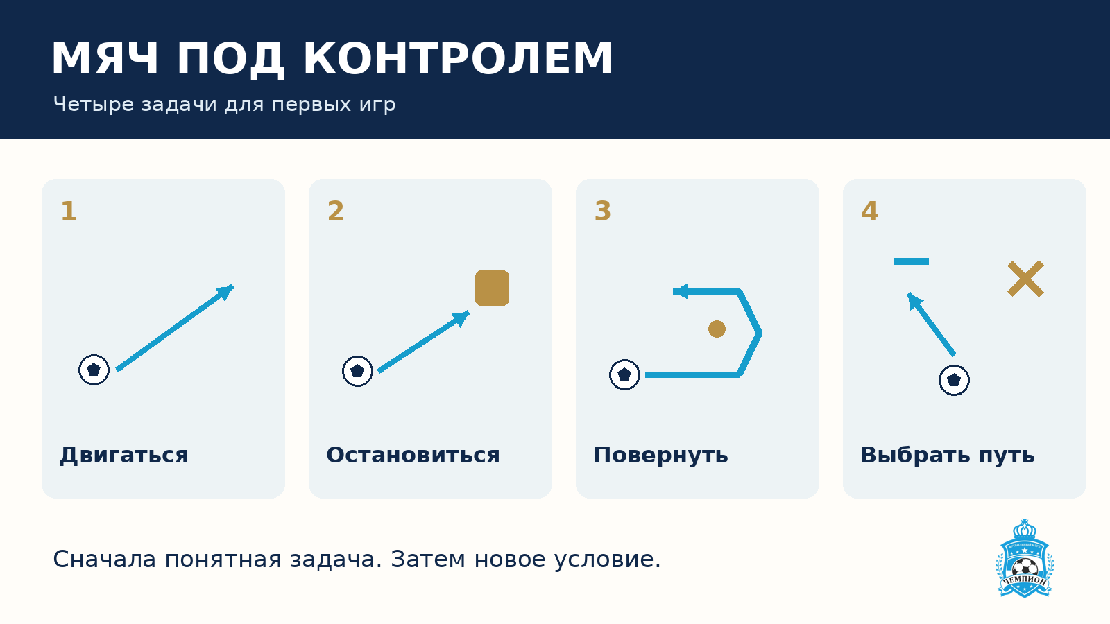 Четыре задачи при обучении ведению мяча: движение, остановка, поворот и выбор направления