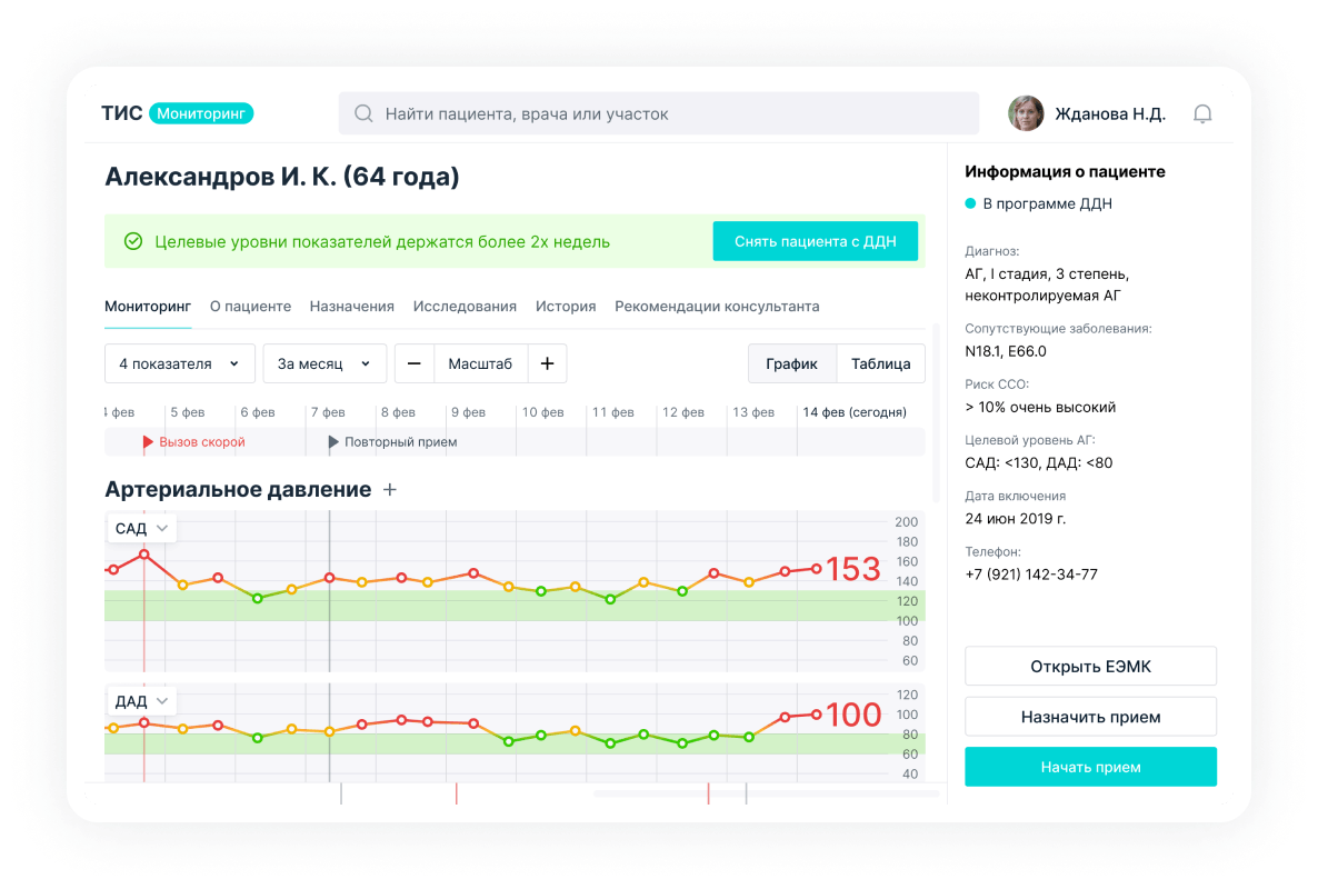 Специфика проектирования медицинских интерфейсов • Статья «Собаки Павловой»