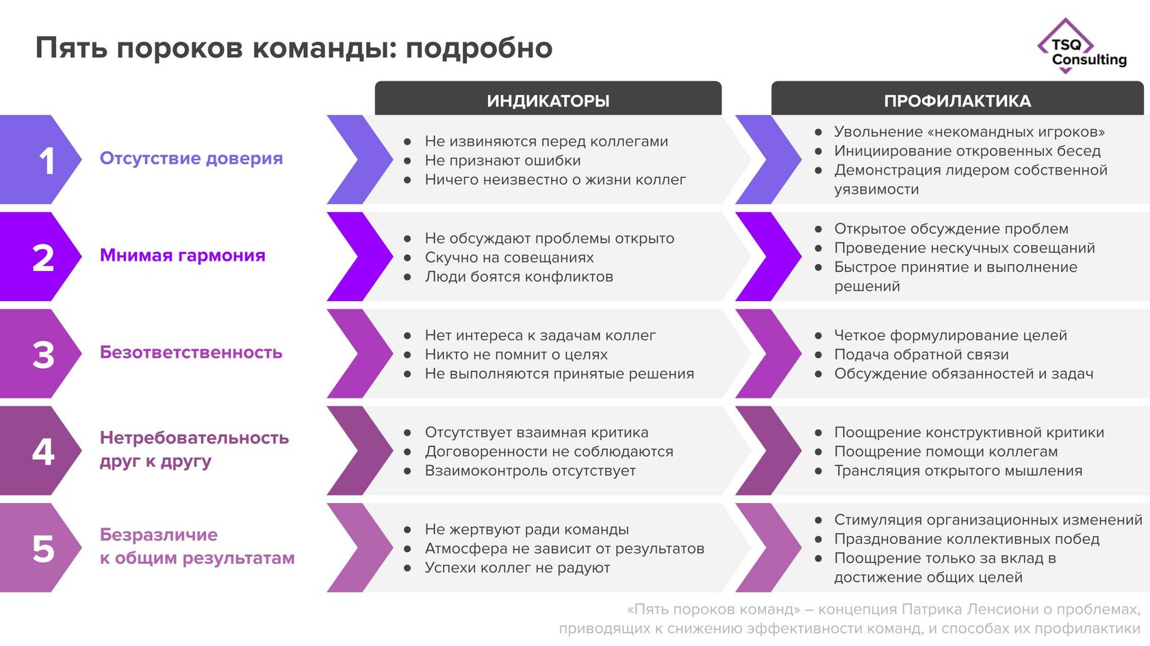 В одной связке»: командообразующая бизнес-симуляция