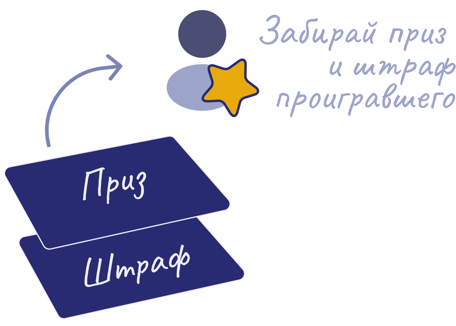 Ставь на 0: динамичная и стратегическая настолка