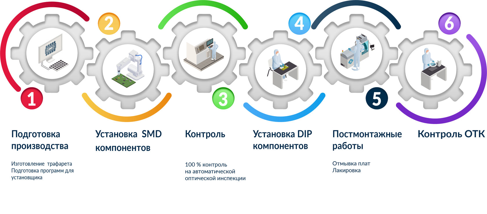 Монтаж электронных компонентов