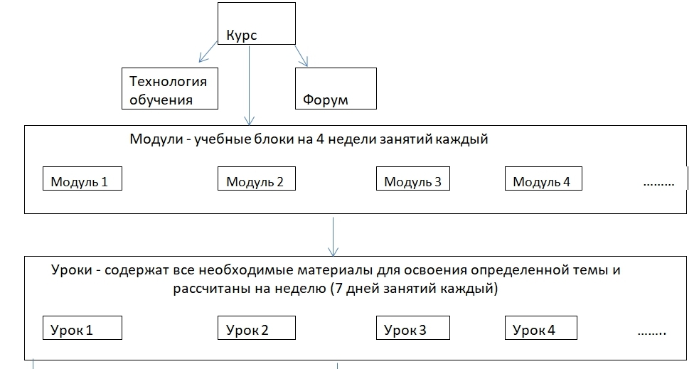 Классы модулей