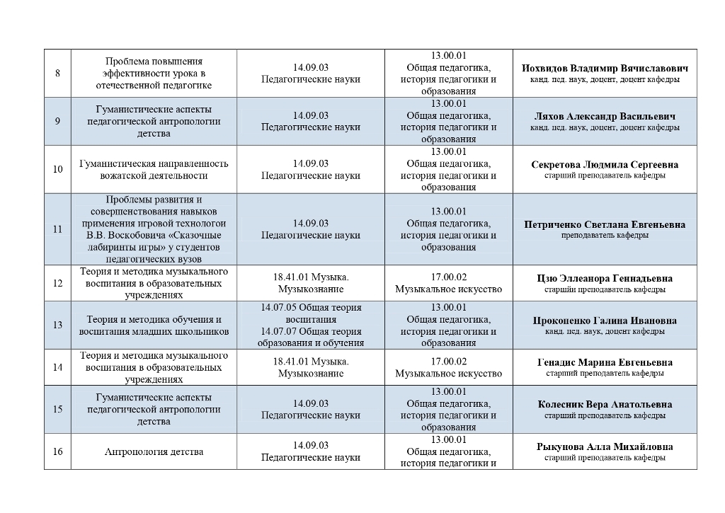 История и опыт вожатской деятельности в россии презентация