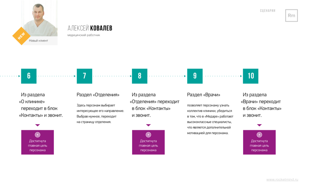 Являются постоянные клиенты компании