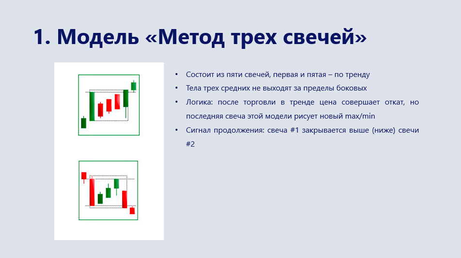 Метод трех свечей. Модель метод трех свечей. Японские свечи метод трех падающих. Свечной паттерн три метода.