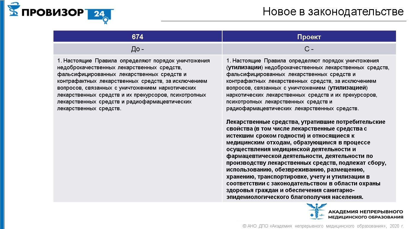 Главные нормативные события за неделю 29 мая - 5 июня 2020 года