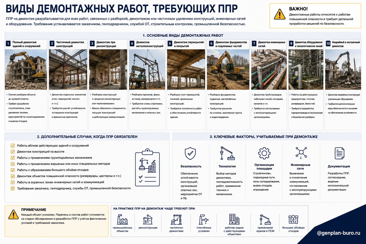 Виды демонтажных работ, требующих ППР