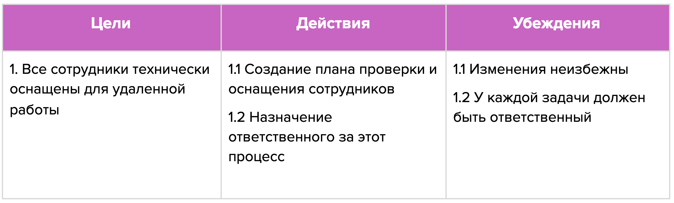 Сопротивление изменениям сотрудников, swot-анализ | Блог