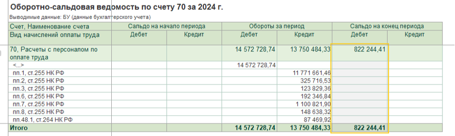 Оборотно-сальдовая ведомость