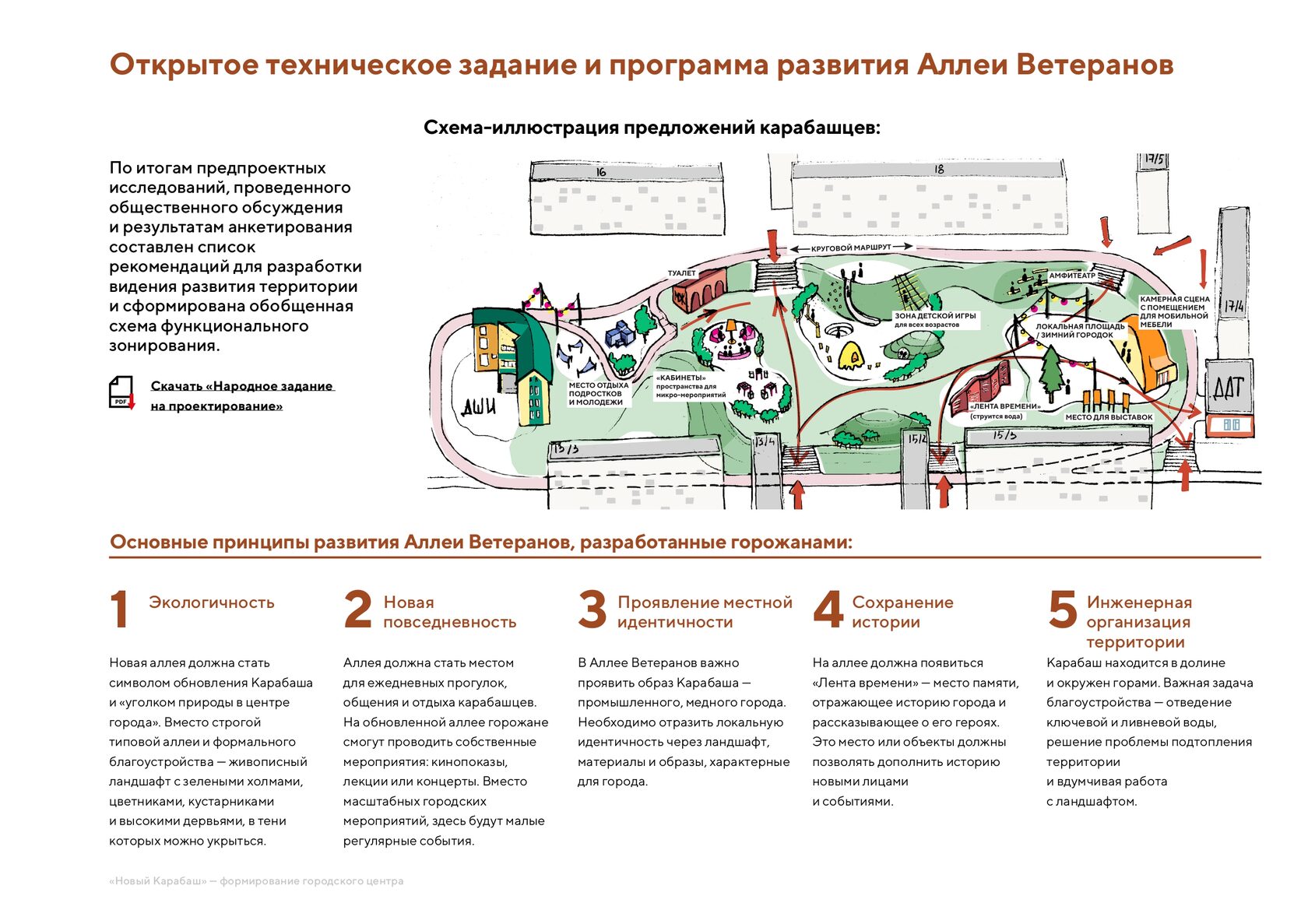 Описание территории. Карабаш программа благоустройства.