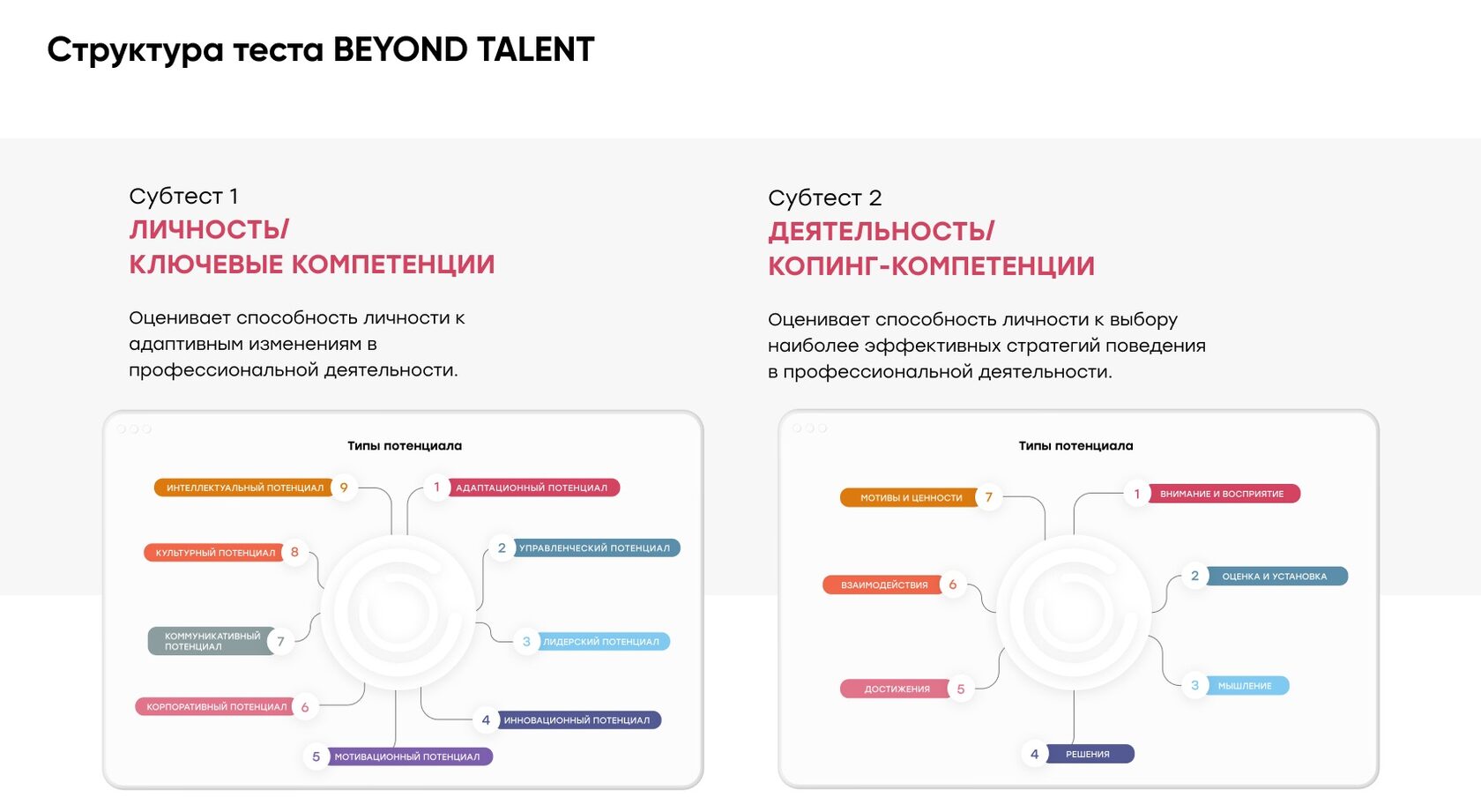 Эффективная оценка кандидата BEYOND TALENT Сервис Тестирования для Персонала при приеме на работу