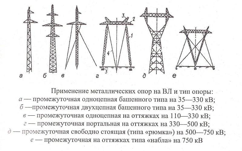 Презентация на тему изоляторы