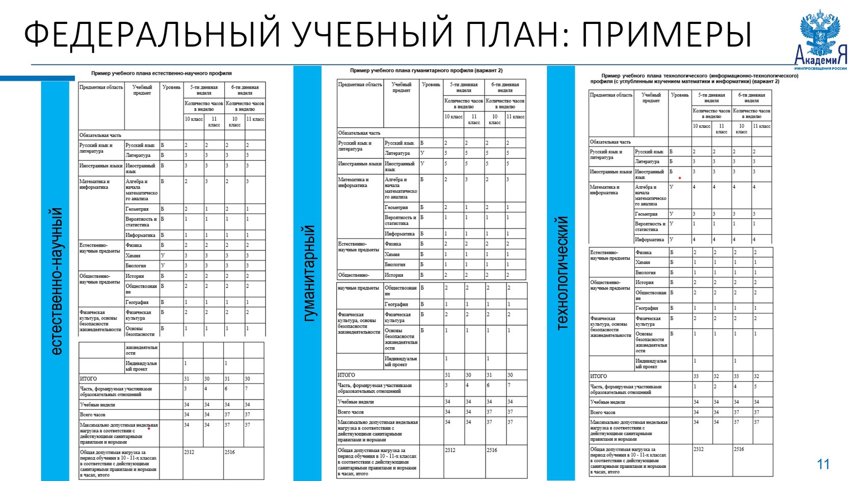 Конструктор рабочих программ по фгос 2024. Учебный план среднего общего образования по ФГОС на 2022 2023. Конструктор учебных планов по новым ФГОС 2023-2024. ФГОС И ФООП. Конструктор рабочих программ по новым ФГОС 2023-2024