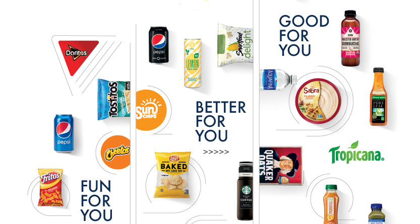 For good. PEPSICO Tropicana продукция. For best you бренд.