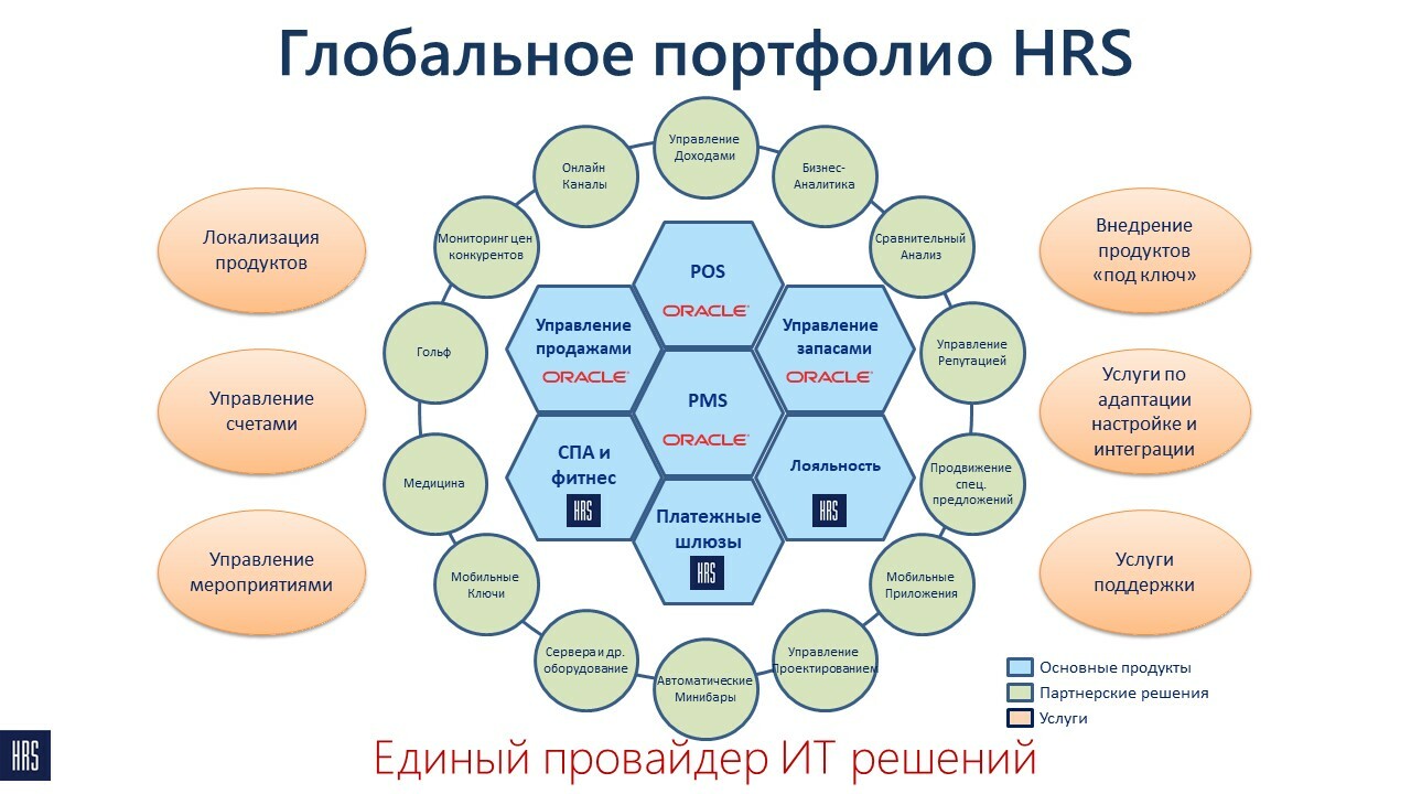 HRS: Дополнительные IT-инструменты для эффективного управления отелем