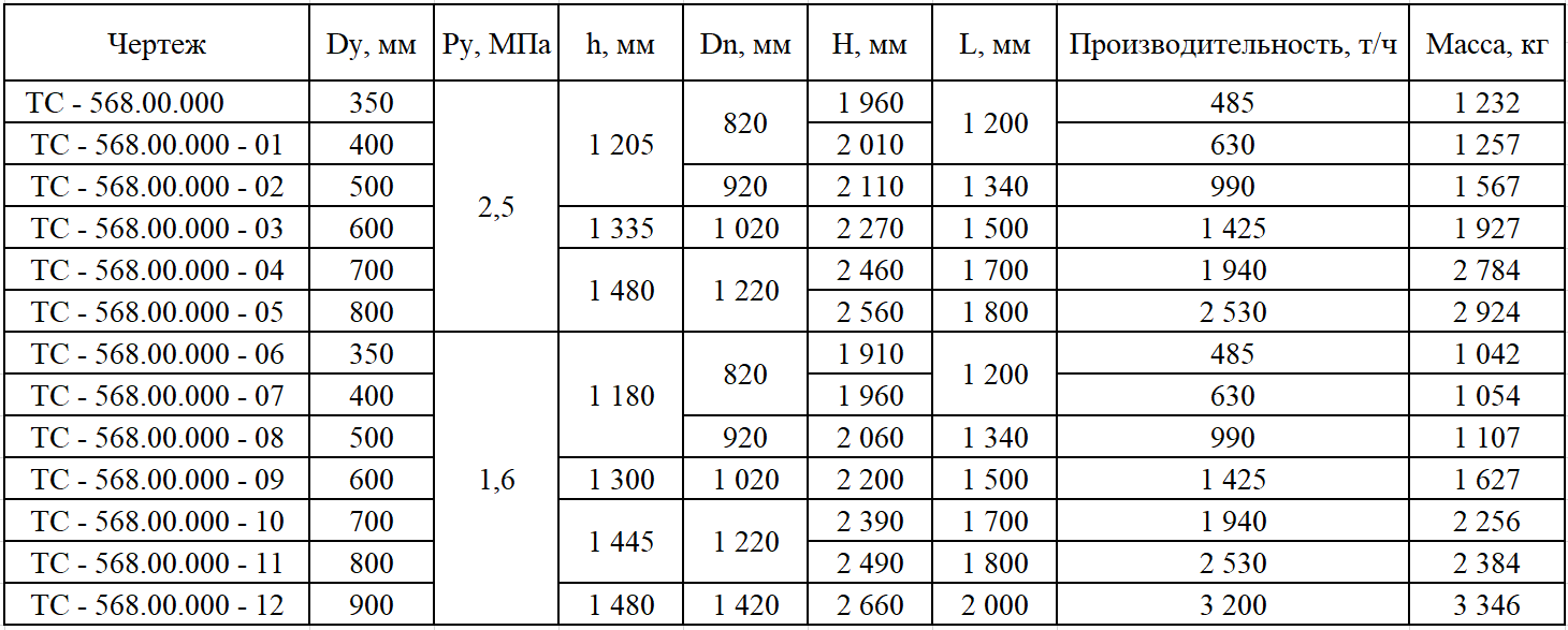 Грязевик вертикальный ТС-568 от завода-изготовителя ПКФ \"ПромАрм\"