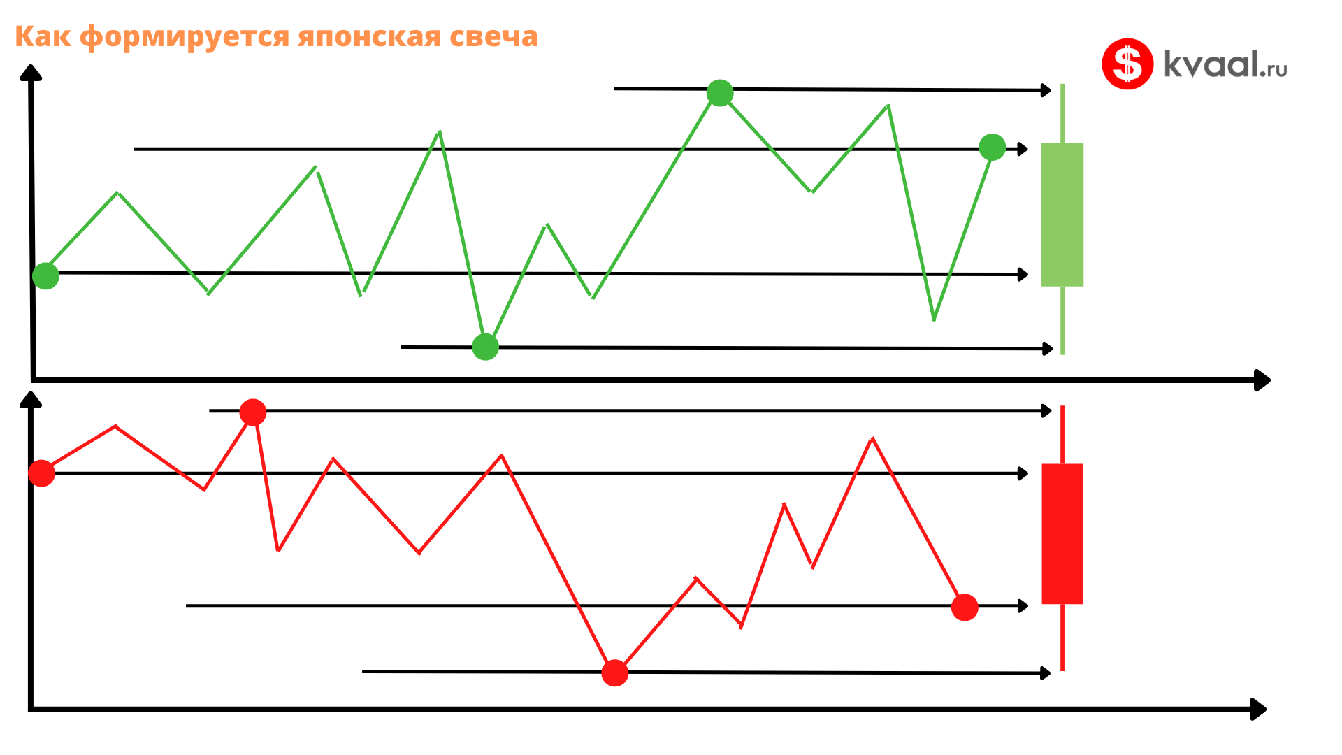 Свечной анализ в трейдинге. Свечные модели и метод прайс экшн | КВААЛ