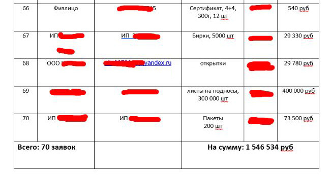 Входящий поток заявок