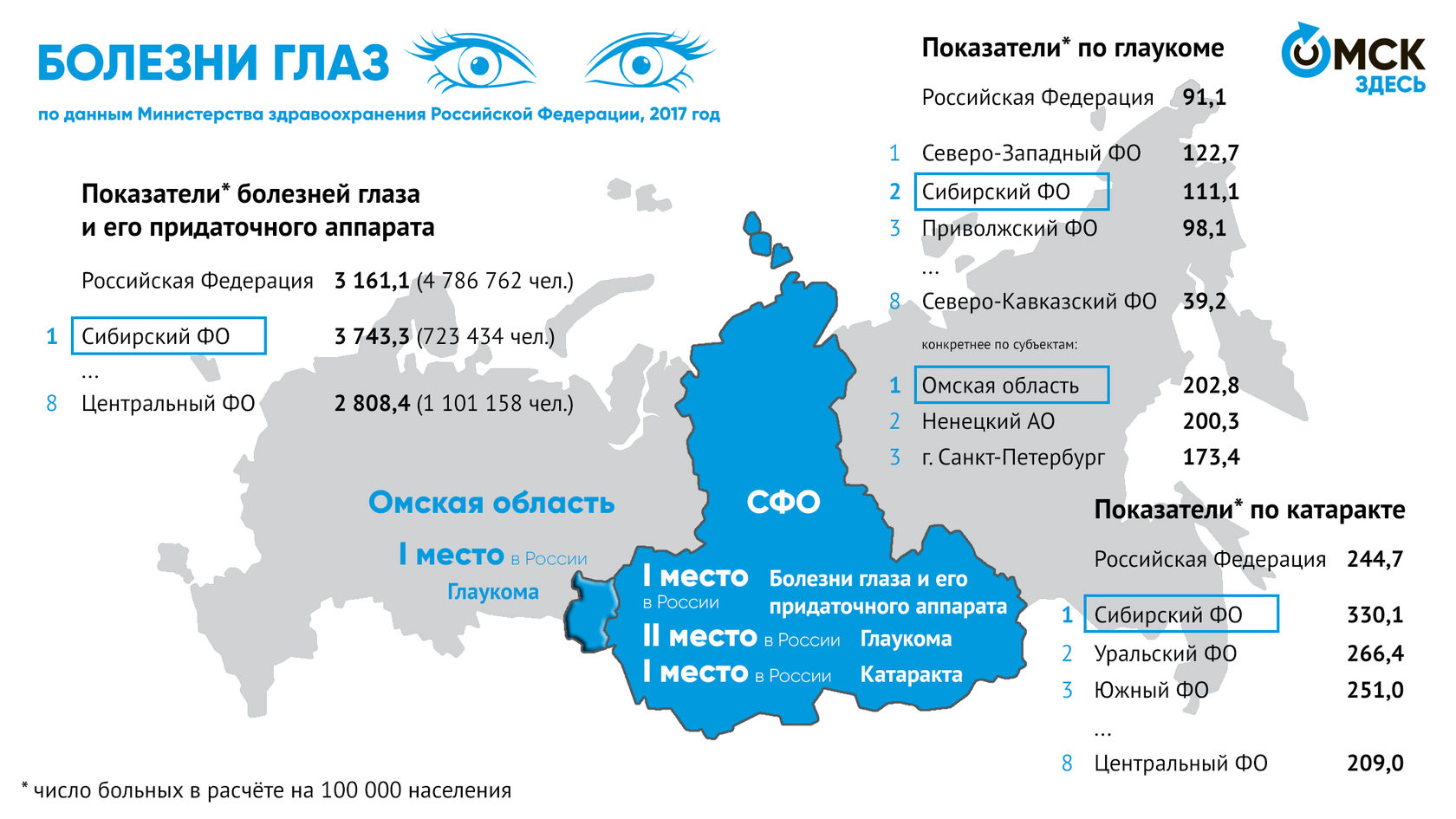 Точка зрения. Раскрываем секреты здоровых глаз - Спецпроекты