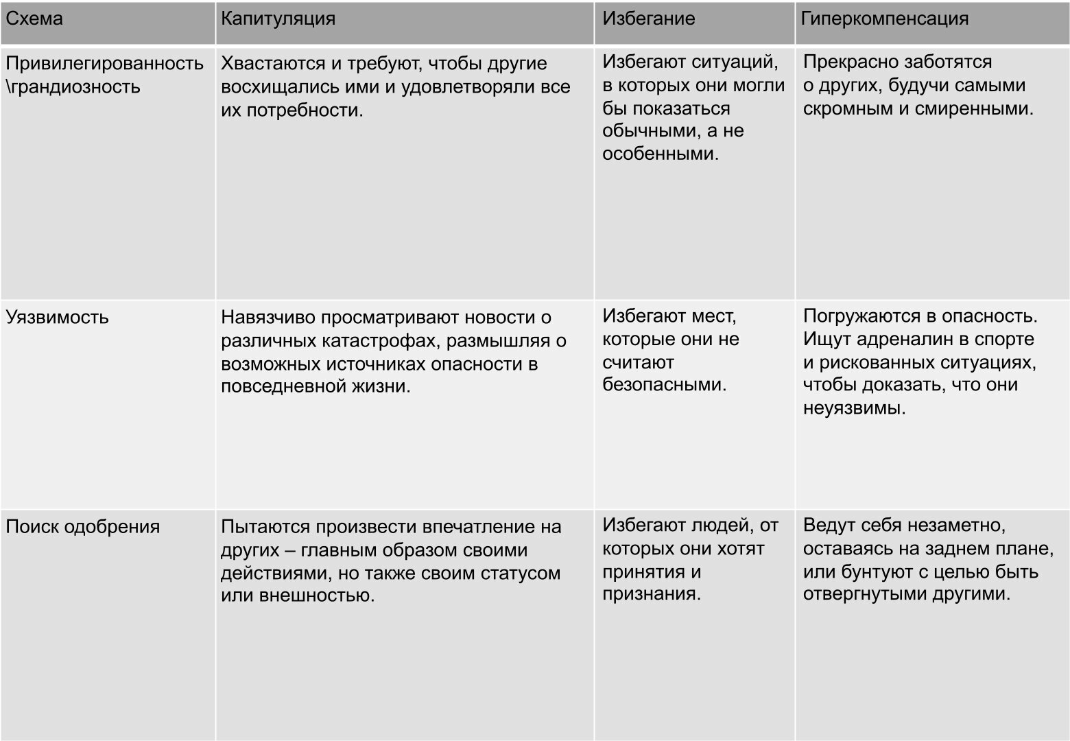 Схема-терапия для пациентов с биполярным расстройством: теоретические  основы и применение (Ociskova M , Prasko J, Kantor K и др. 2022)