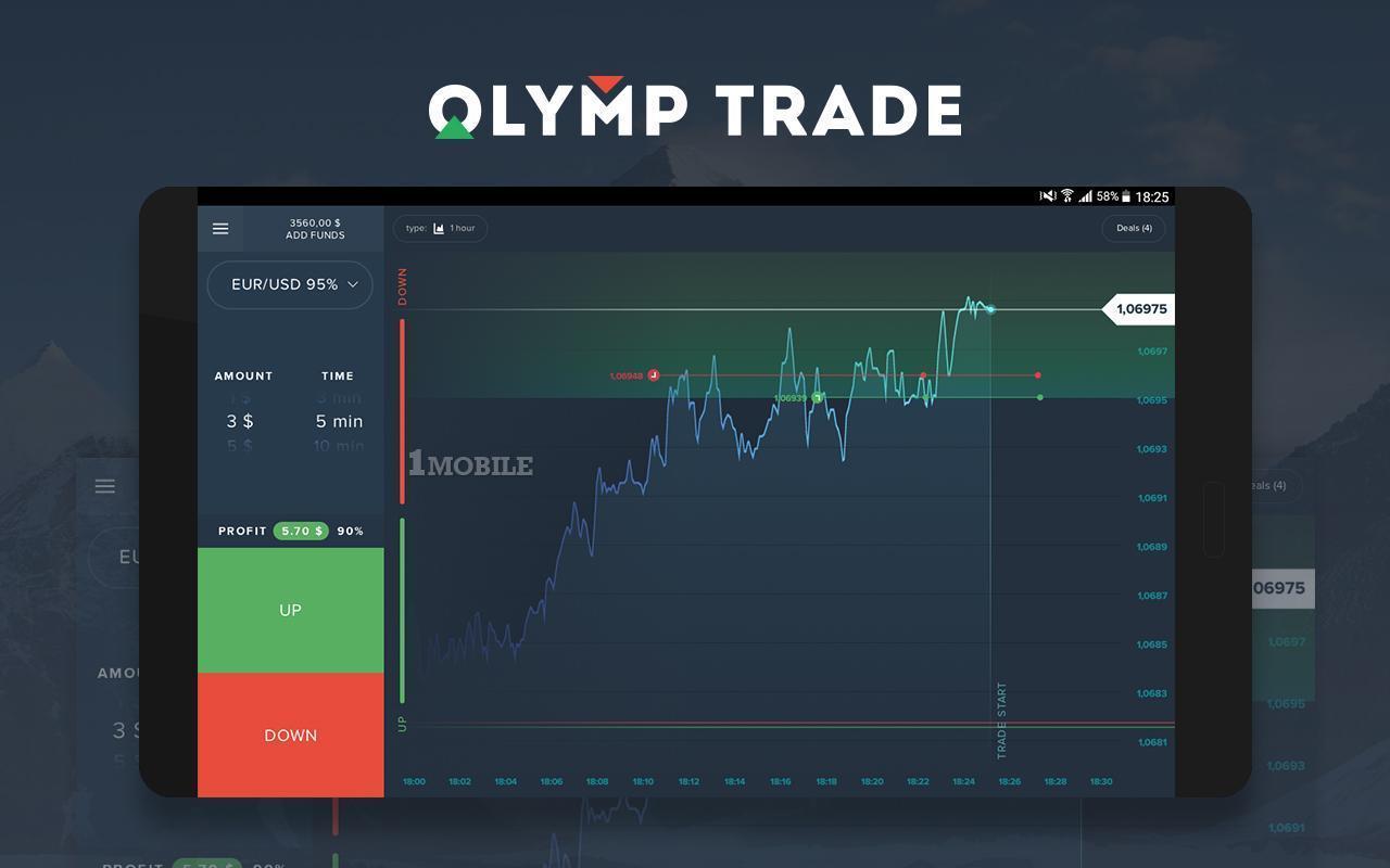Olymp Trade Movil
