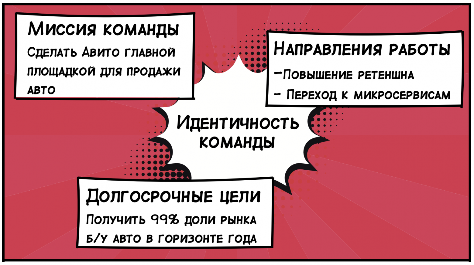 Objectives and Key Results: инструкция по применению (часть 1) - YourDestiny