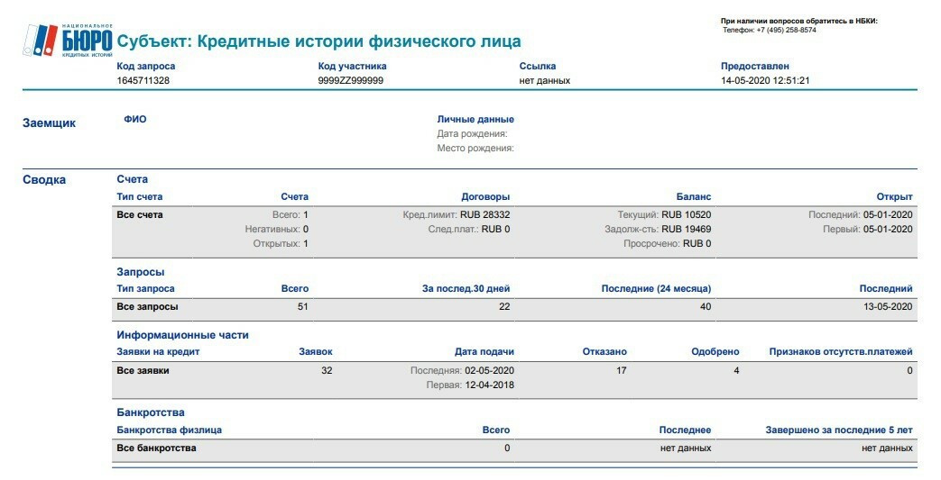 Кредитная история