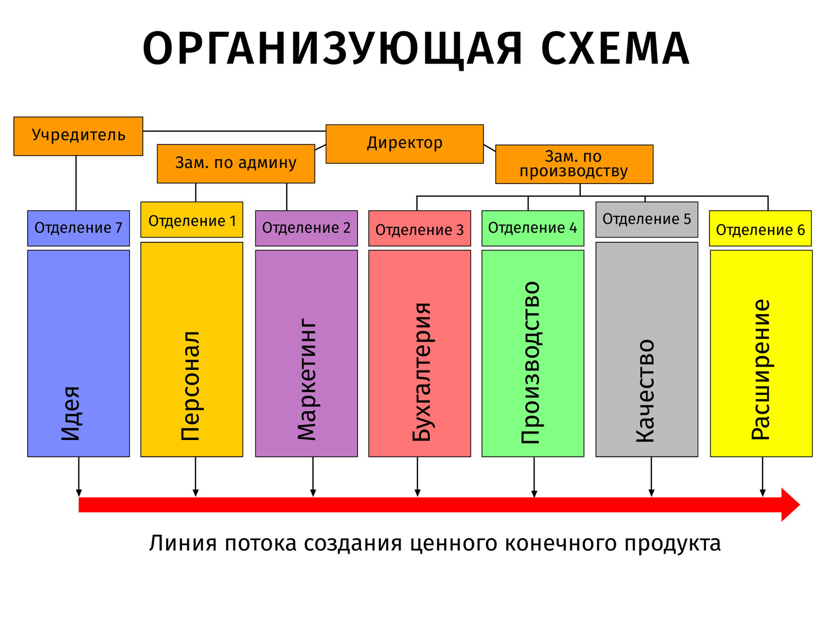 Проверить схема орг