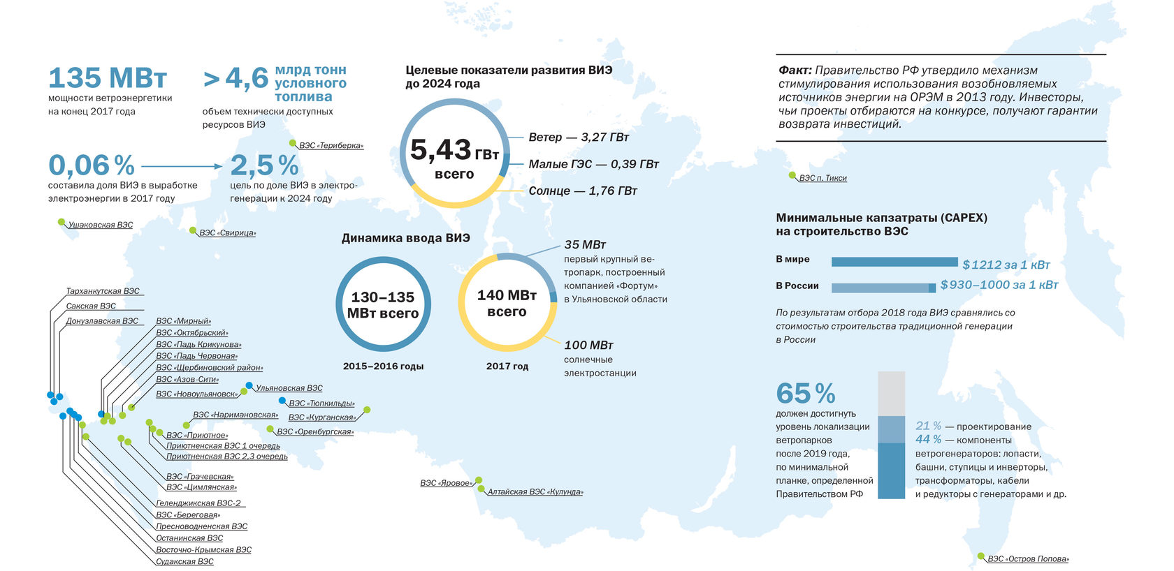 Карта виэ россии