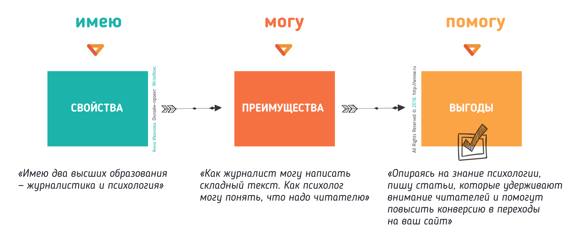 Блог WriteNow: Недетские сложности