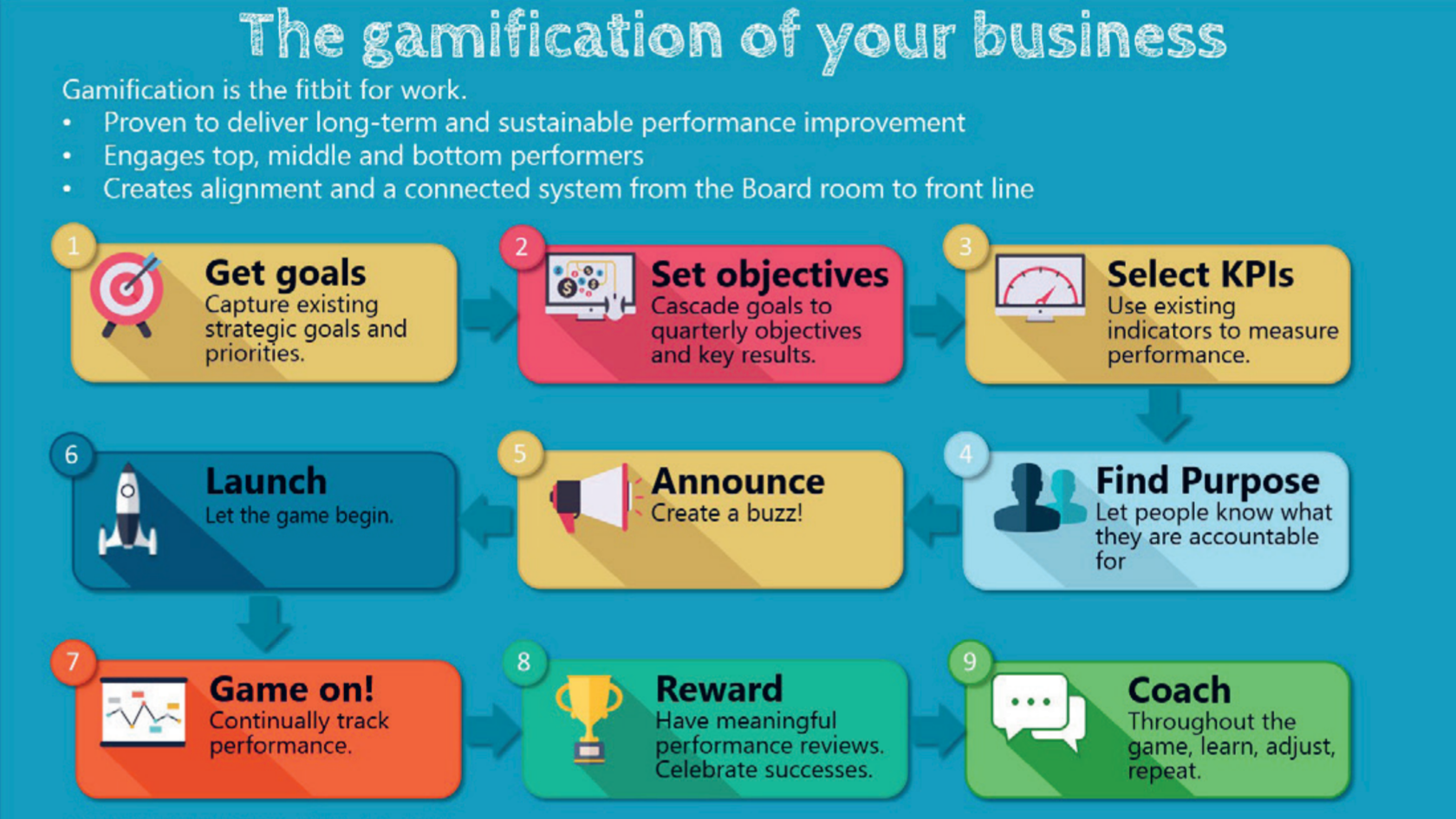 Get reward. Gamification. Геймификация в маркетинге. Геймификация картинки. Gamification score.