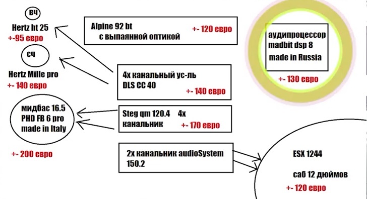 Volkswagen Polo автозвук